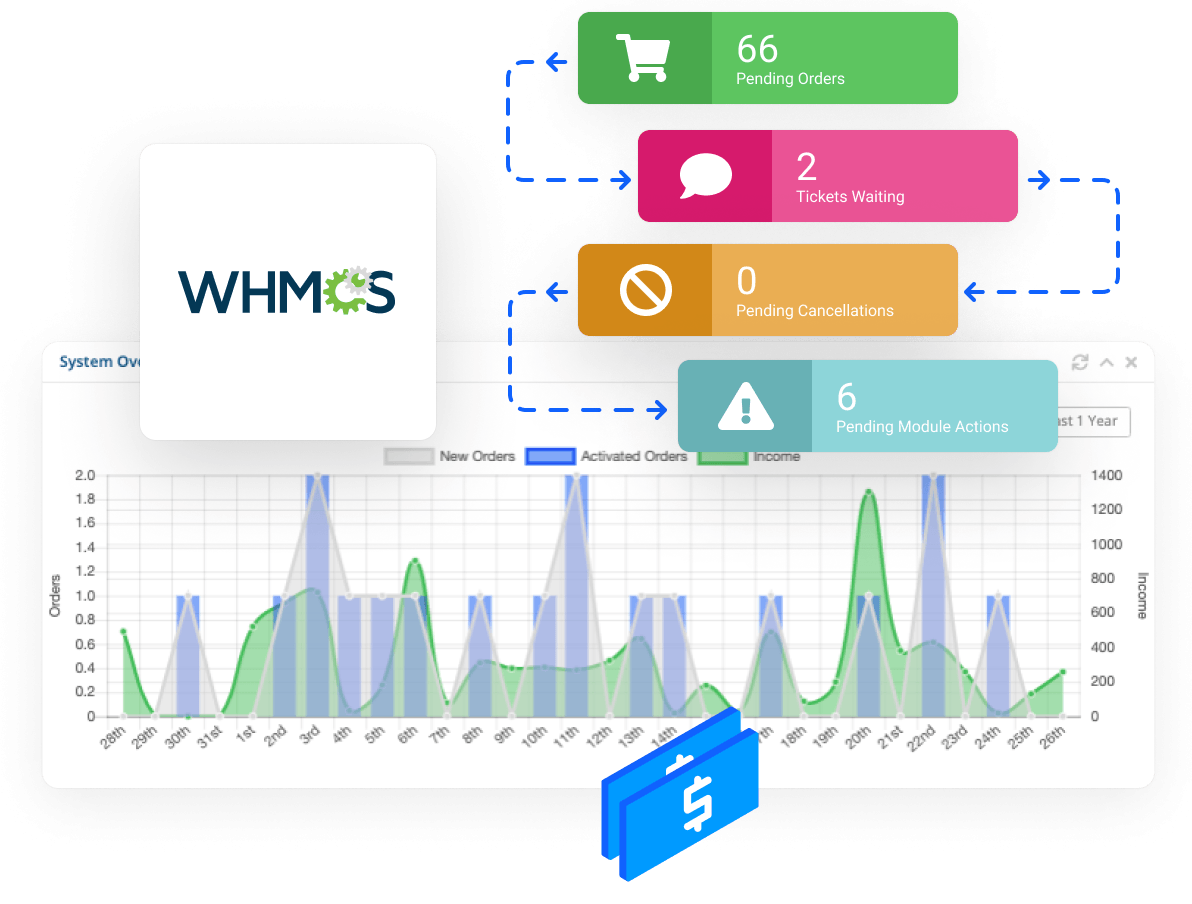 Reseller Hosting - Manage customers using the WHMCS billing platform